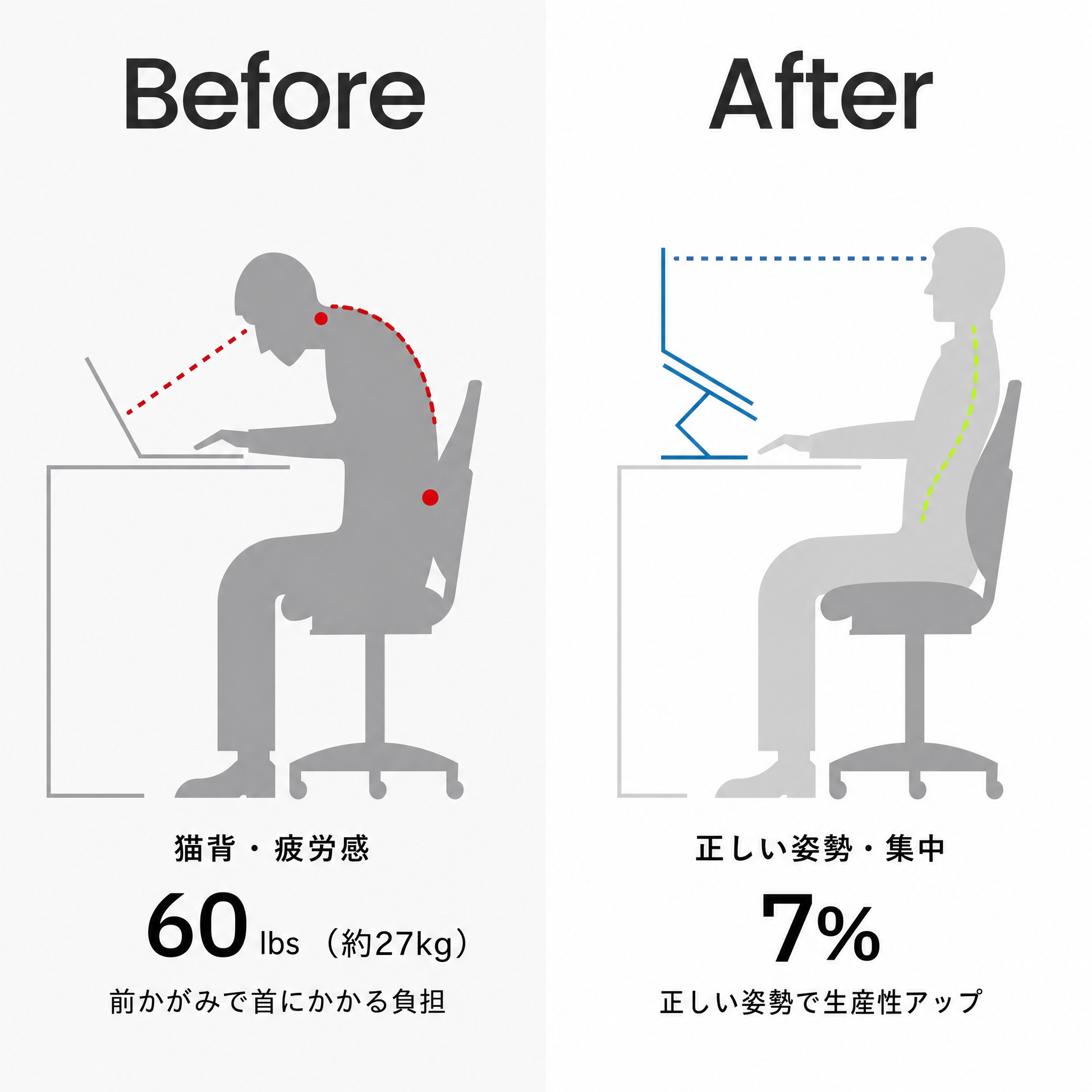 姿勢の変化 Before/After