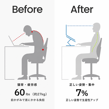 姿勢の変化 Before/After